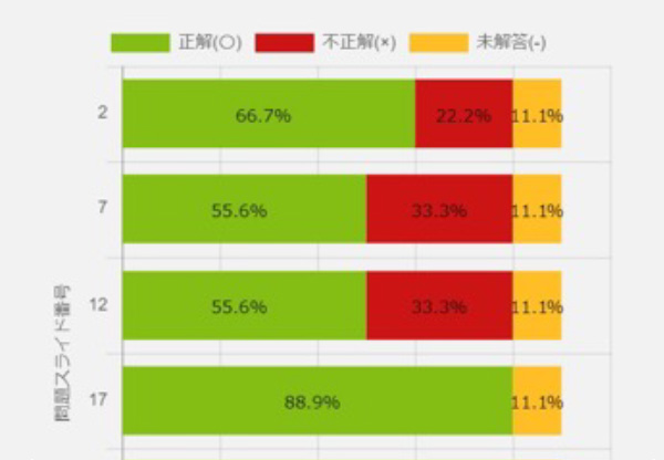 BCPドリルの流れのイメージ画像です